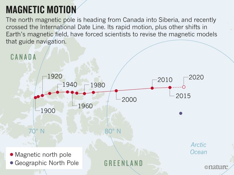 northpole