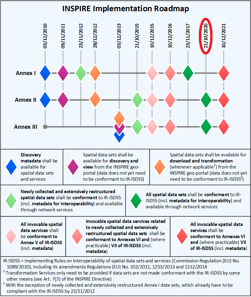 INSPIRE roadmap