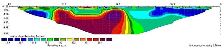 grafici