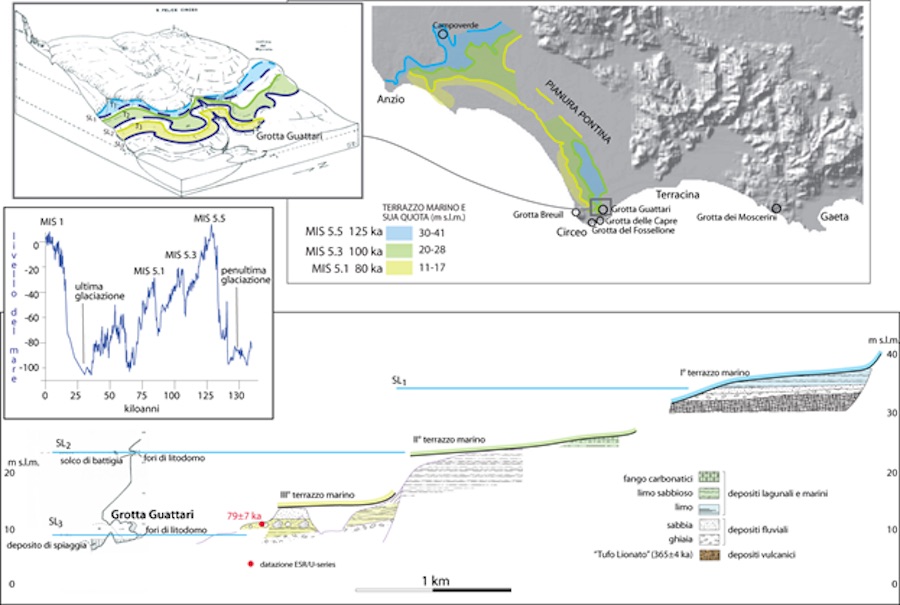 INGV, ricostruita l’antica posizione del livello del mare sulla costa laziale