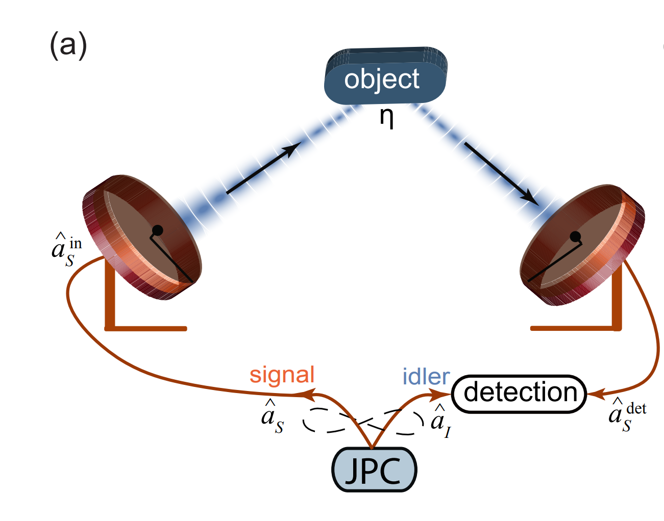 quantum microwave radar