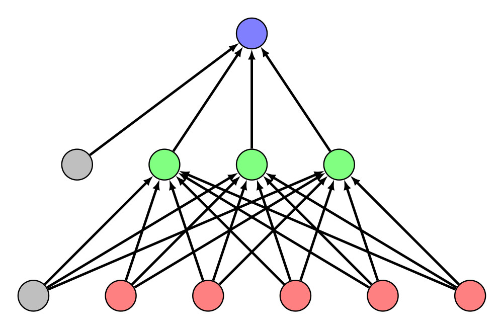 Rete Neurale