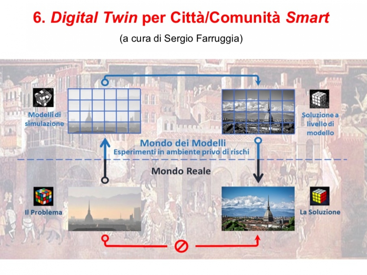La qualità del dato geografico fondamento delle Digital Twins