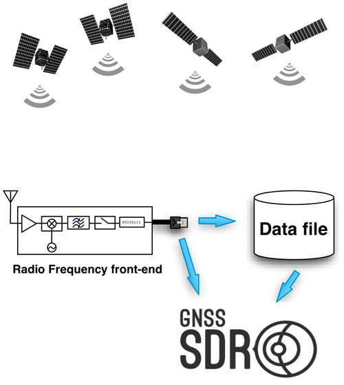 what is gnss sdr