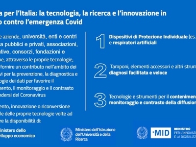 Servono urgentemente tecnologie per il monitoraggio del Coronavirus. Il mondo dell'informazione geografica deve rispondere.