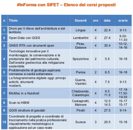 informa