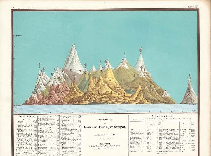 Cenni storici della Data Visualization e delle Vintage Maps