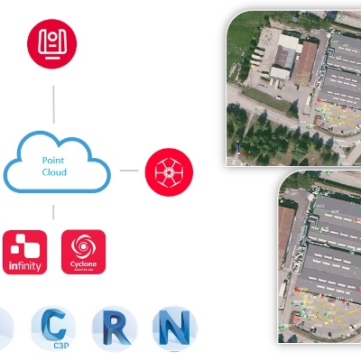 Rilievo integrato con drone, GPS, stazione totale e laser scanner per la progettazione BIM