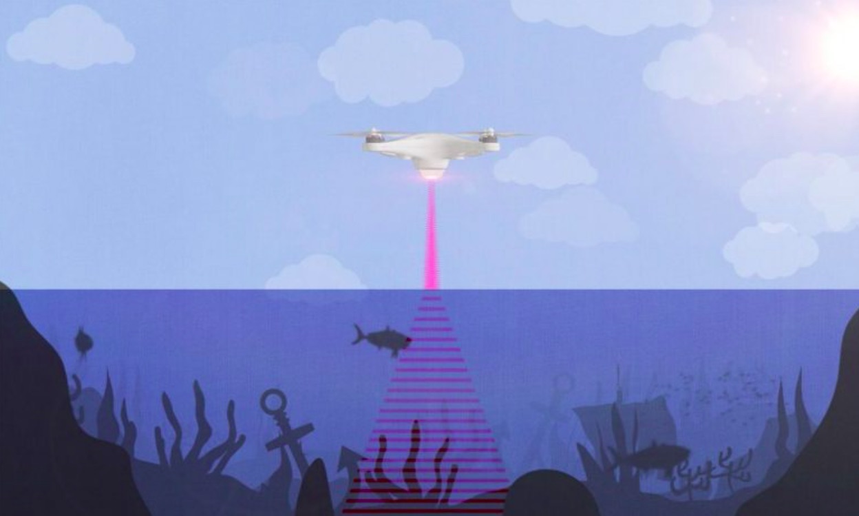 Droni con sonar aereo per il rilevamento e l'imaging a distanza sott'acqua