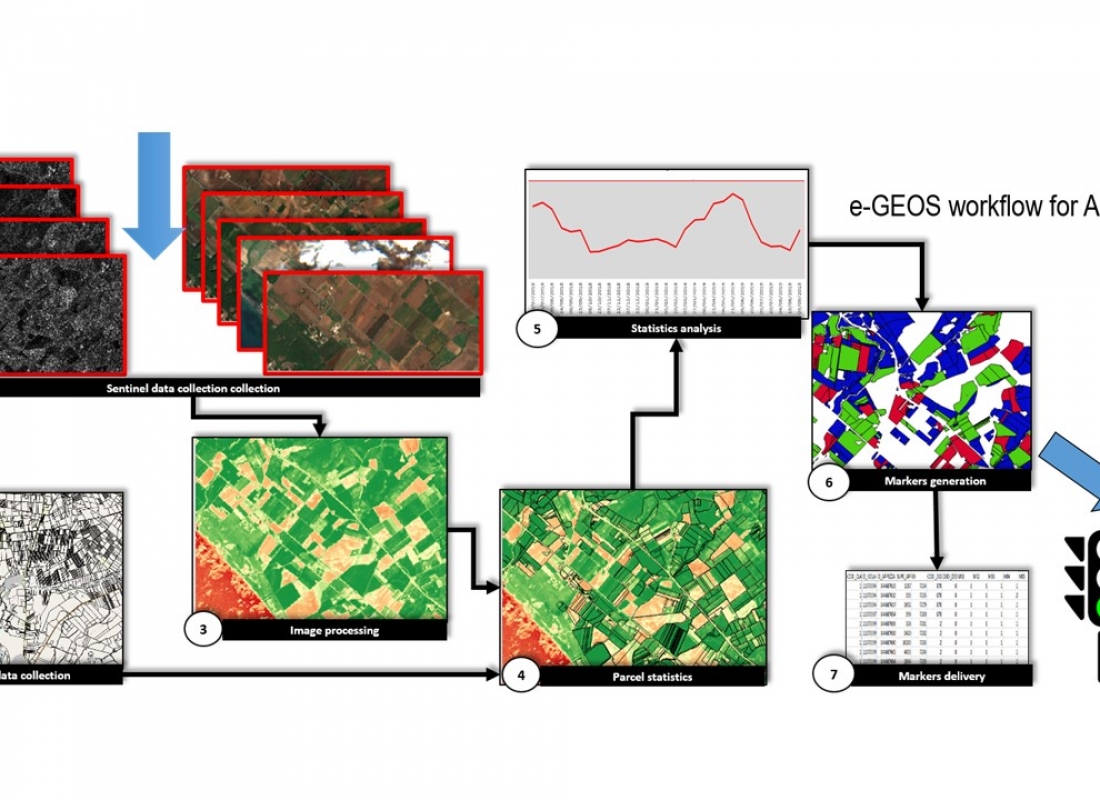 Proseguono le training action di EO4GEO