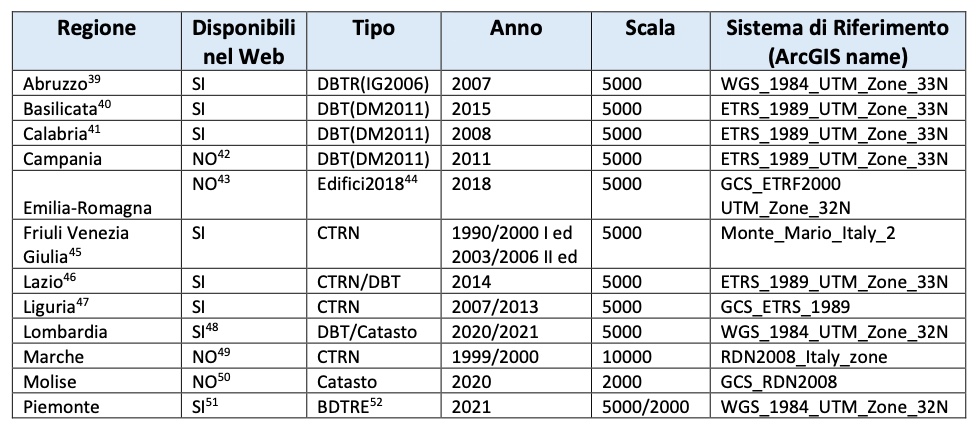 Tabella1