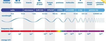 Una piattaforma di e-learning sull'Osservazione della Terra che rilascia crediti formativi professionali
