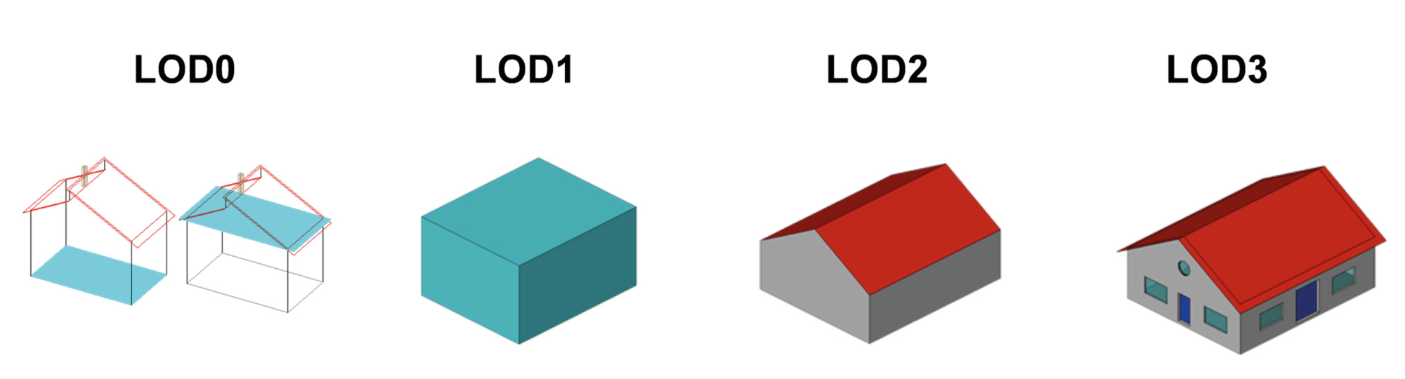 Fig. 2 Classificazione base degli edifici secondo il modello CityGML rel. 3.0