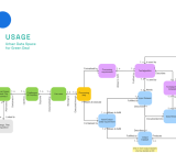 L’approccio USAGE: una metodologia integrata per la creazione di data space urbani a supporto del Green Deal
