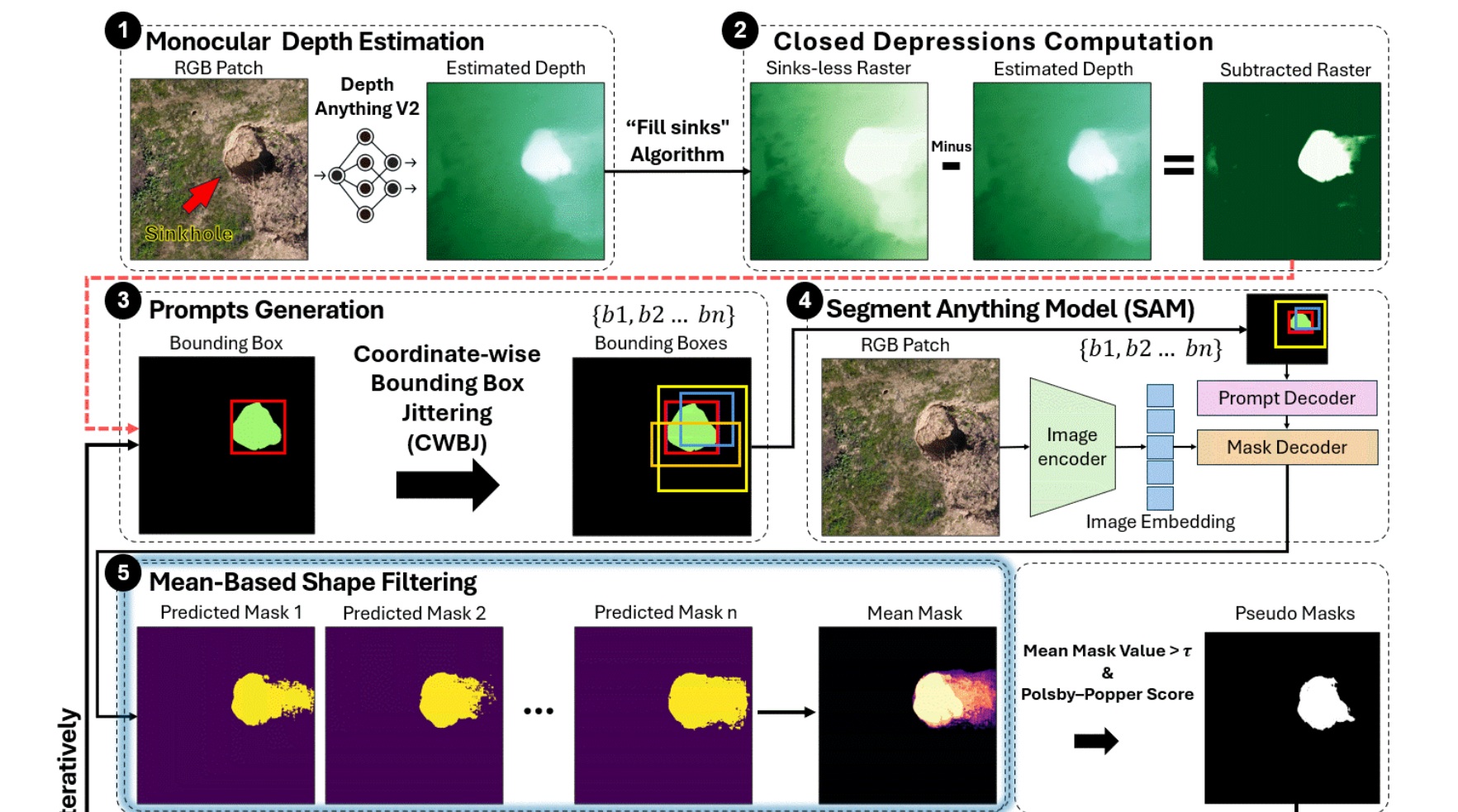 SinkSAM-Net: un approccio autosupervisionato e basato sulla conoscenza per la segmentazione delle doline con l’uso di informazioni topografiche e del modello Segment Anything