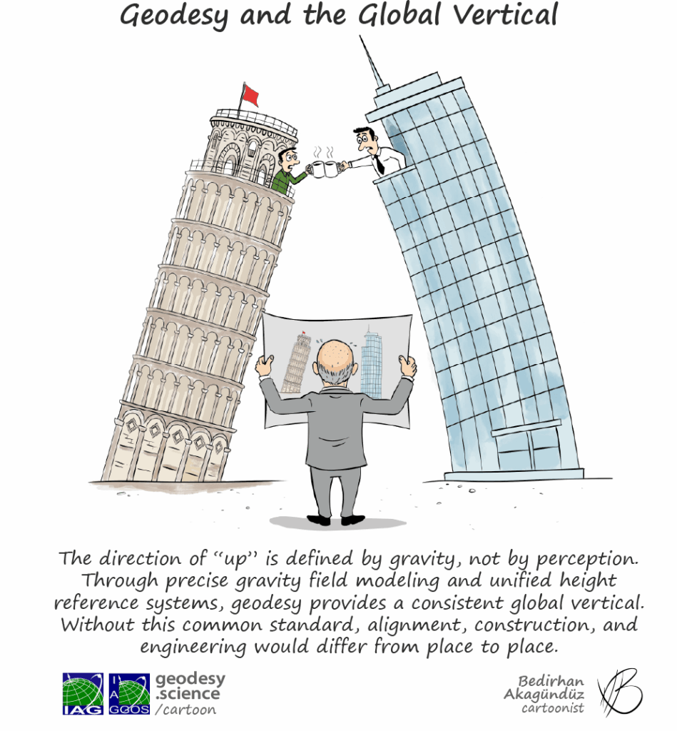 Geodesy and the Global Vertical