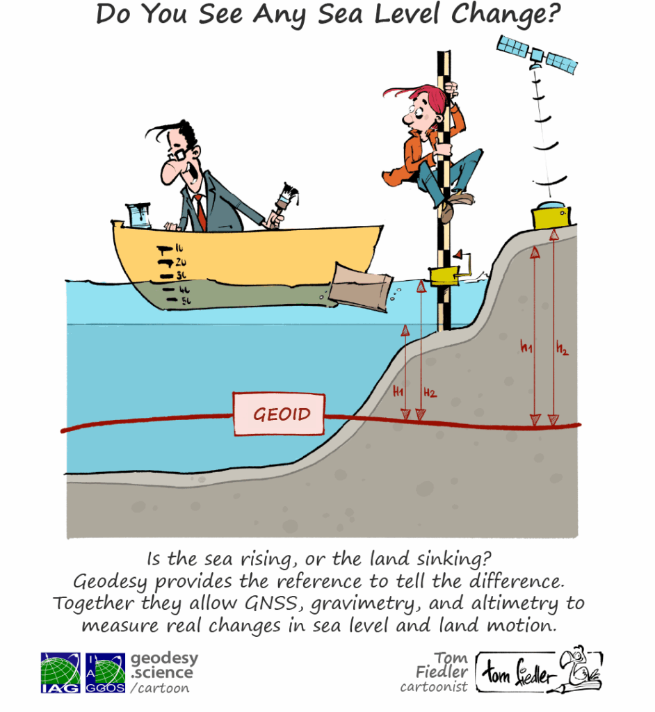 Geodesy Cartoon: geodeti misurano il livello del mare con GNSS, altimetria e geoide per distinguere l'innalzamento del mare dalla subsidenza del terreno.