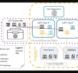L'EU LDT Toolbox è disponibile: una nuova infrastruttura europea open source per i Digital Twin urbani