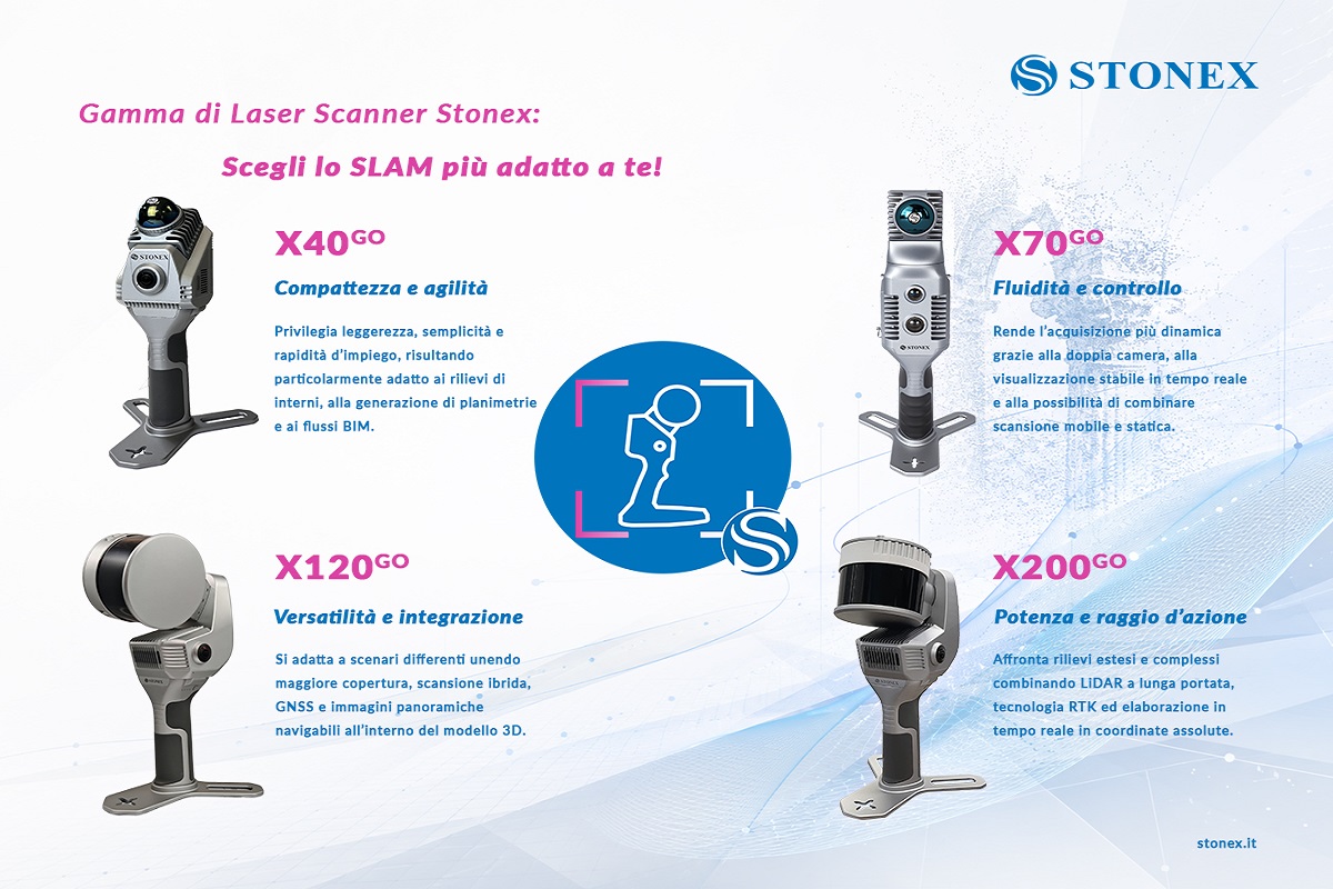 La precisione prende forma con la gamma Stonex XGO