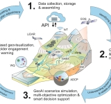 Road to INTERGEO 2026: GeoAI Moves from Experimentation to Geospatial Workflows