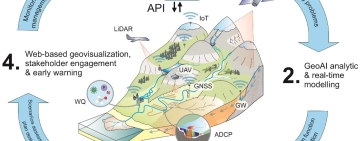Road to INTERGEO 2026: GeoAI Moves from Experimentation to Geospatial Workflows