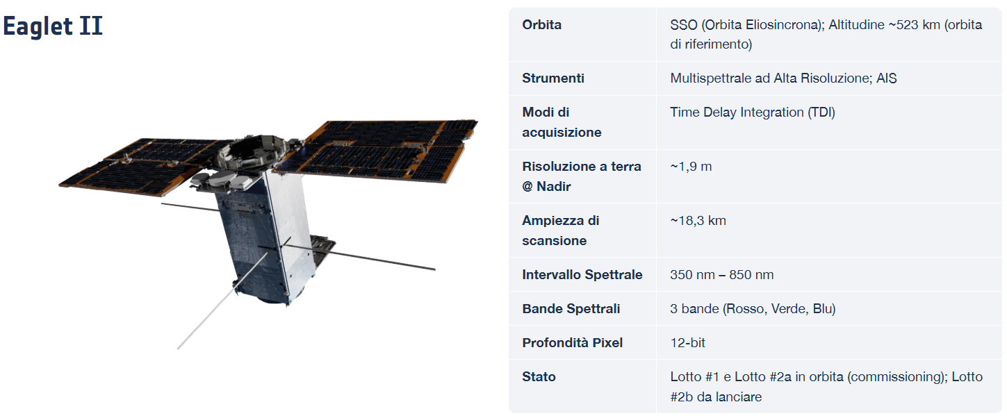 Eaglet2_geomedia_iride.png
