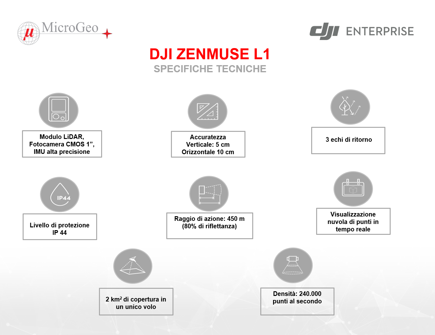 ZENMUSE.png