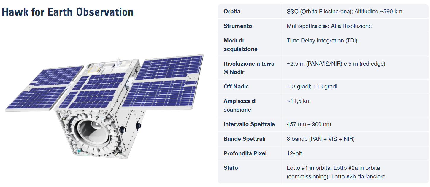 hawk_geomedia_iride.png